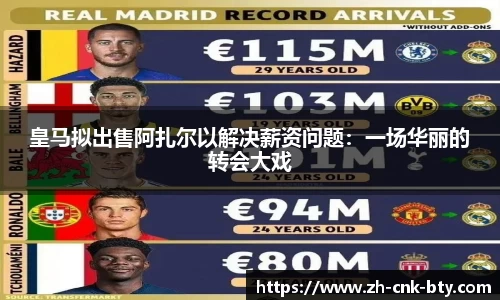皇马拟出售阿扎尔以解决薪资问题:一场华丽的转会大戏