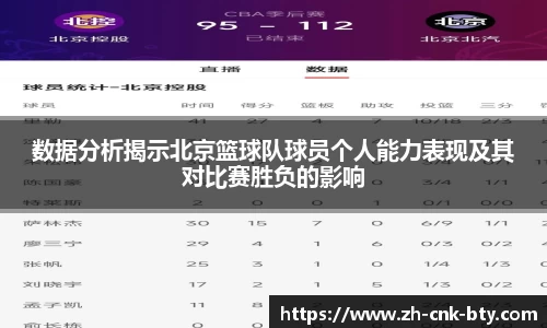 数据分析揭示北京篮球队球员个人能力表现及其对比赛胜负的影响