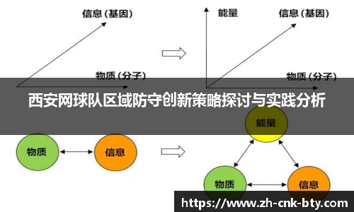 西安网球队区域防守创新策略探讨与实践分析