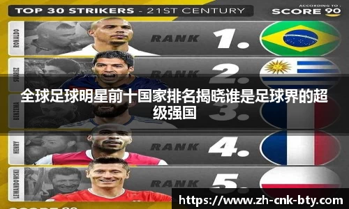 全球足球明星前十国家排名揭晓谁是足球界的超级强国