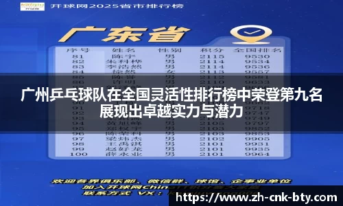 广州乒乓球队在全国灵活性排行榜中荣登第九名展现出卓越实力与潜力